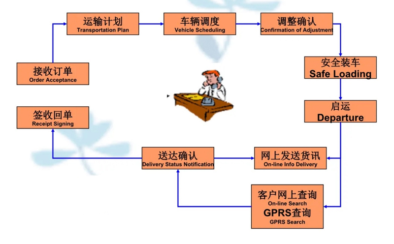 张家港到兴县货运公司